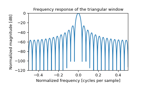 ../_images/scipy-signal-windows-triang-1_01.png