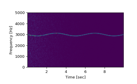 ../_images/scipy-signal-spectrogram-1_00_00.png