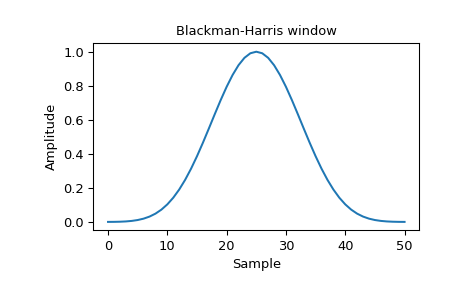 ../_images/scipy-signal-windows-blackmanharris-1_00.png