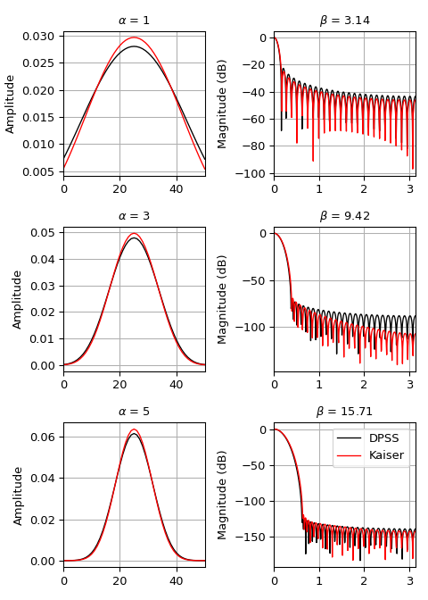 ../_images/scipy-signal-windows-dpss-1_00_00.png