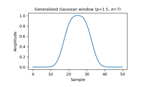 ../_images/scipy-signal-windows-general_gaussian-1_00.png