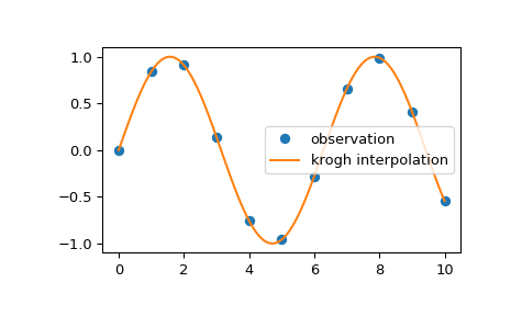 ../_images/scipy-interpolate-krogh_interpolate-1.png