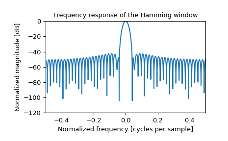 ../_images/scipy-signal-windows-hamming-1_01.png