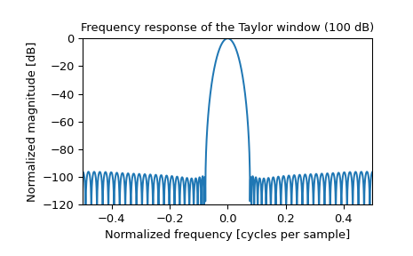../_images/scipy-signal-windows-taylor-1_01.png