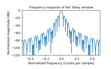 ../_images/scipy-signal-windows-tukey-1_01.png
