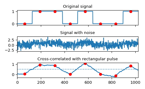 ../_images/scipy-signal-correlate-1_00_00.png