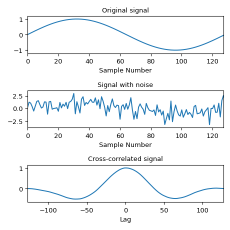 ../_images/scipy-signal-correlate-1_01_00.png