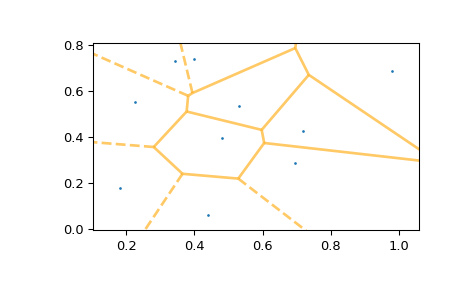 ../_images/scipy-spatial-voronoi_plot_2d-1_01.png