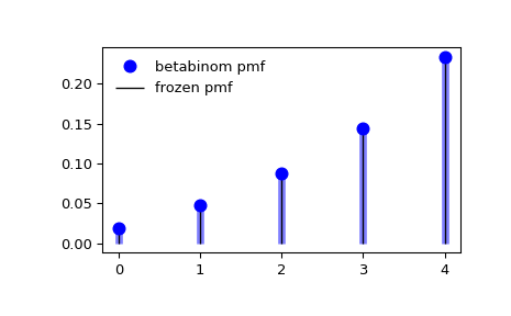 ../_images/scipy-stats-betabinom-1_00_00.png