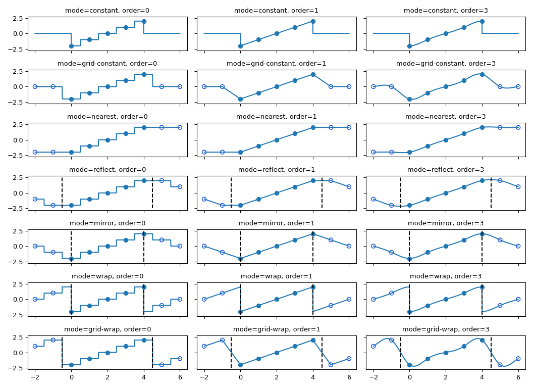 ../_images/plot_boundary_modes.png