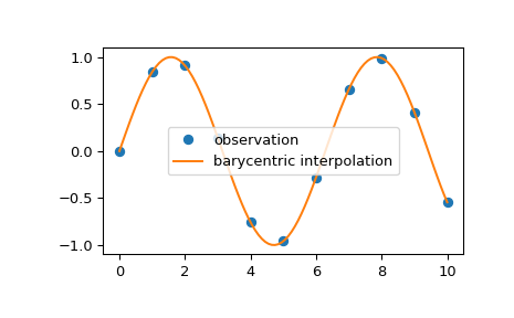 ../_images/scipy-interpolate-barycentric_interpolate-1.png