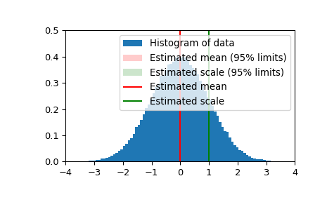 ../../_images/scipy-stats-bayes_mvs-1.png
