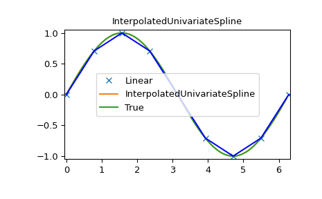 ../_images/interpolate-5_00_00.png