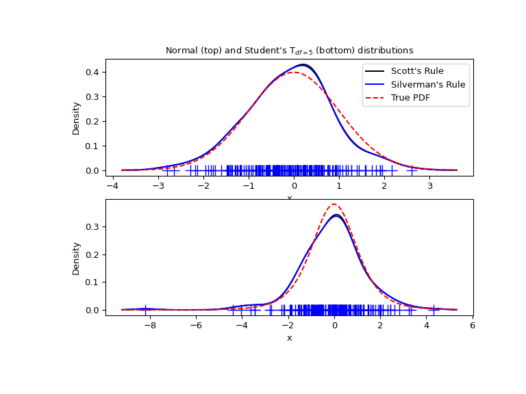 ../_images/kde_plot3.png