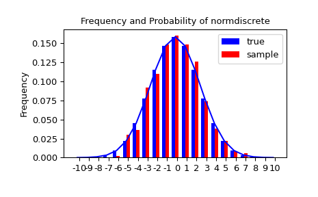 ../_images/normdiscr_plot1.png