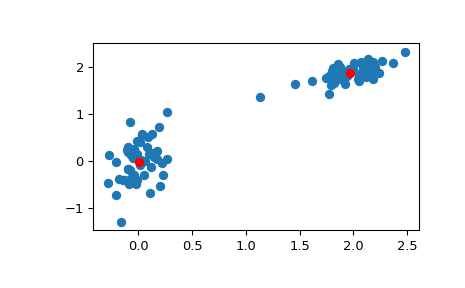 ../../_images/scipy-cluster-vq-kmeans-1.png