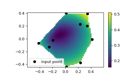 ../../_images/scipy-interpolate-CloughTocher2DInterpolator-1.png