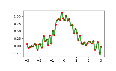 ../../_images/scipy-interpolate-InterpolatedUnivariateSpline-1_00_00.png