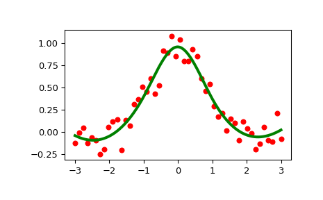 ../../_images/scipy-interpolate-LSQUnivariateSpline-1_00_00.png