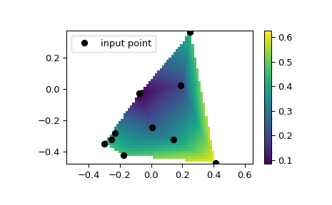 ../../_images/scipy-interpolate-LinearNDInterpolator-1.png