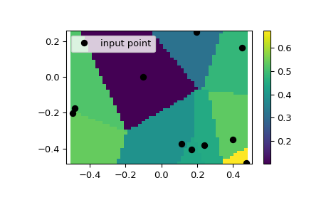 ../../_images/scipy-interpolate-NearestNDInterpolator-1.png