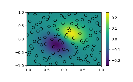 ../../_images/scipy-interpolate-RBFInterpolator-1.png