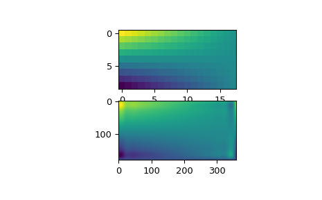 ../../_images/scipy-interpolate-RectSphereBivariateSpline-1_00_00.png