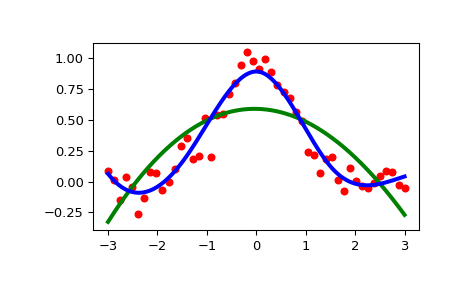 ../../_images/scipy-interpolate-UnivariateSpline-1.png