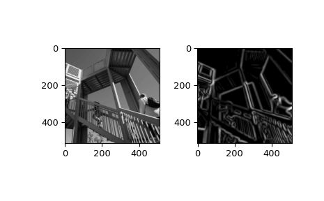 ../../_images/scipy-ndimage-gaussian_gradient_magnitude-1.png