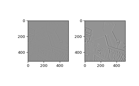 ../../_images/scipy-ndimage-gaussian_laplace-1.png