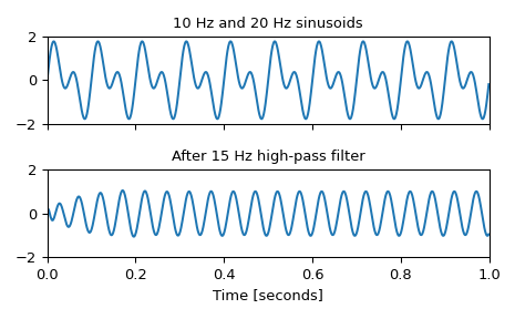 ../../_images/scipy-signal-butter-1_01_00.png