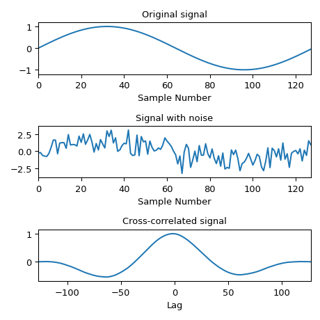 ../../_images/scipy-signal-correlate-1_01_00.png