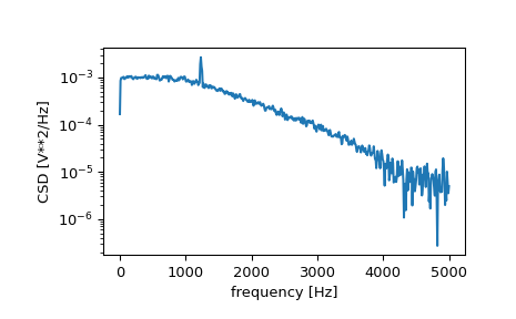 ../../_images/scipy-signal-csd-1.png