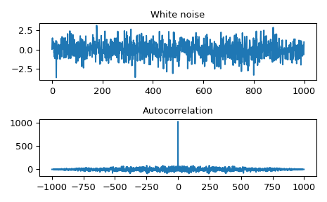 ../../_images/scipy-signal-fftconvolve-1_00.png