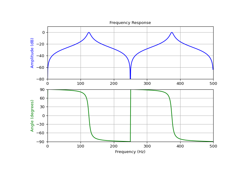 ../../_images/scipy-signal-iircomb-1_01_00.png