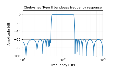 ../../_images/scipy-signal-iirfilter-1_01_00.png