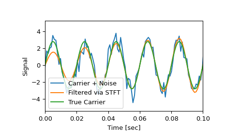 ../../_images/scipy-signal-istft-1_02_00.png