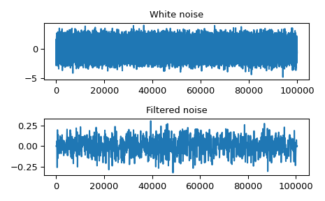 ../../_images/scipy-signal-oaconvolve-1.png