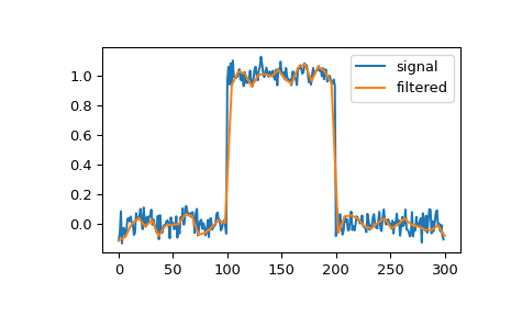 ../../_images/scipy-signal-qspline1d-1.png