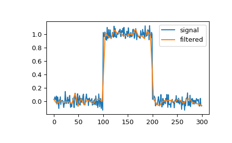 ../../_images/scipy-signal-qspline1d_eval-1.png