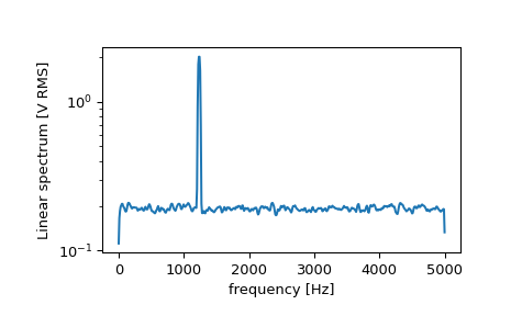 ../../_images/scipy-signal-welch-1_01_00.png