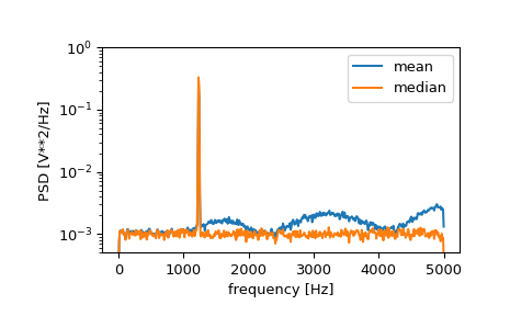 ../../_images/scipy-signal-welch-1_02_00.png