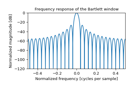 ../../_images/scipy-signal-windows-bartlett-1_01.png