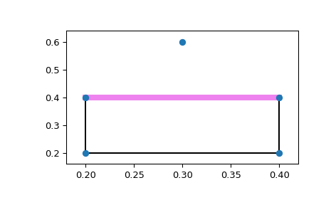 ../../_images/scipy-spatial-ConvexHull-1_01_00.png