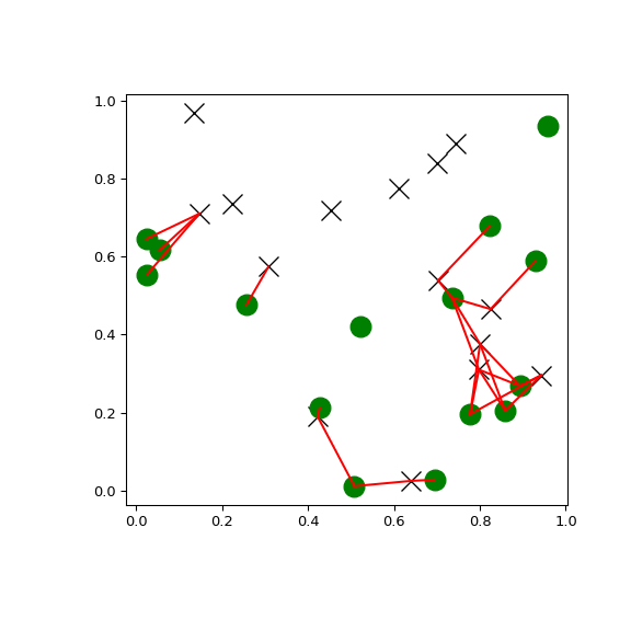 ../../_images/scipy-spatial-KDTree-query_ball_tree-1.png