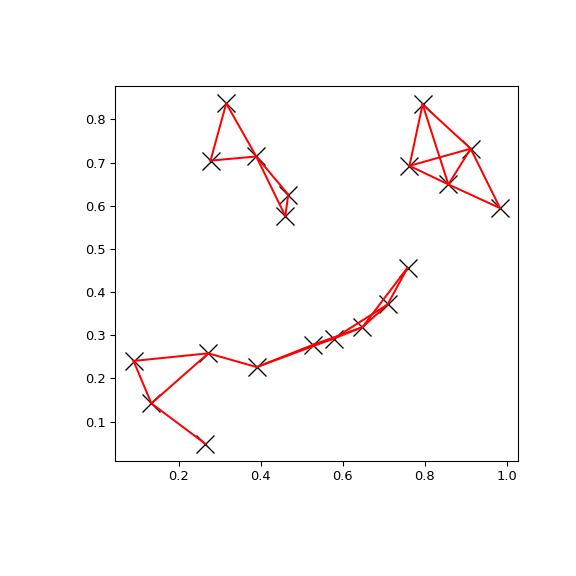 ../../_images/scipy-spatial-KDTree-query_pairs-1.png