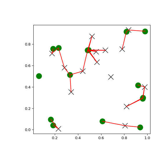 ../../_images/scipy-spatial-cKDTree-query_ball_tree-1.png