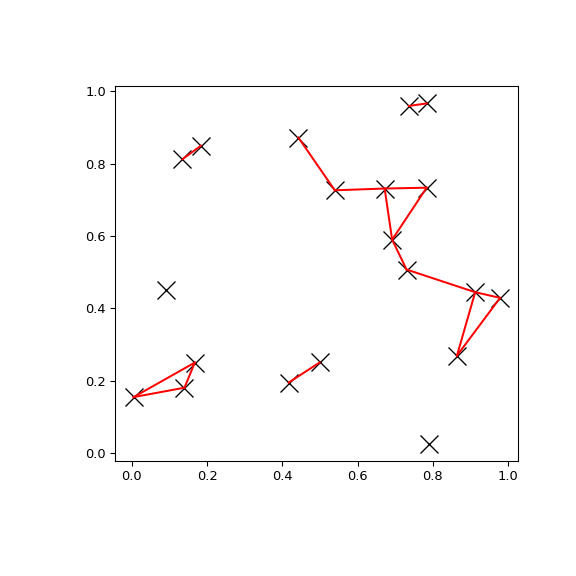 ../../_images/scipy-spatial-cKDTree-query_pairs-1.png