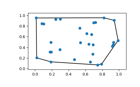 ../../_images/scipy-spatial-convex_hull_plot_2d-1.png