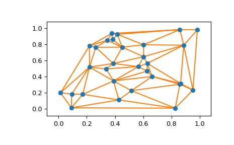 ../../_images/scipy-spatial-delaunay_plot_2d-1.png